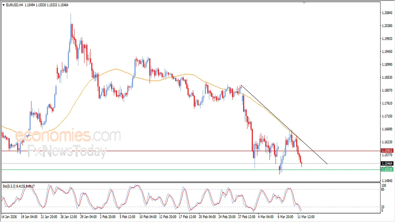 تراجع سعر اليورو مقابل الدولار يثير التساؤلات حول اتجاه العملة الأوروبية اليوم